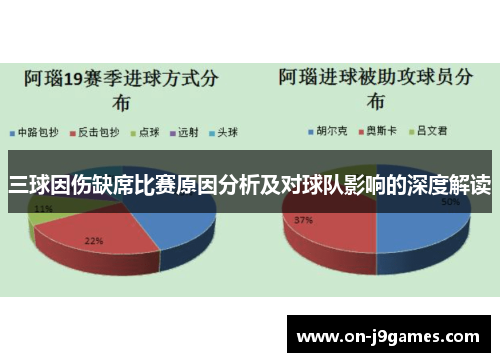 三球因伤缺席比赛原因分析及对球队影响的深度解读