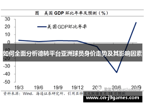 如何全面分析德转平台亚洲球员身价走势及其影响因素