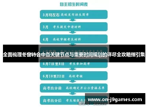 全面梳理冬窗转会中各关键节点与重要时间规划的详尽全攻略指引集 全面梳理冬窗转会中各关键节点与重要时间规划的详尽全攻略指引集