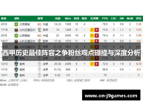 西甲历史最佳阵容之争粉丝观点碰撞与深度分析