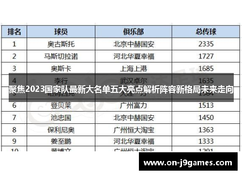 聚焦2023国家队最新大名单五大亮点解析阵容新格局未来走向 聚焦2023国家队最新大名单五大亮点解析阵容新格局未来走向